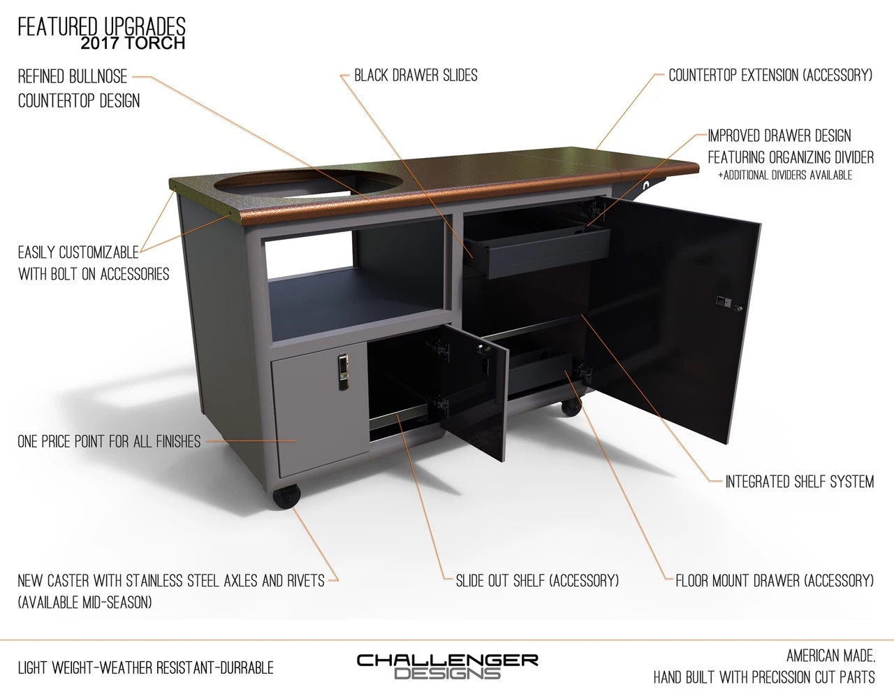 Challenger Torch 48" Large Kamado (Big Green Egg) Cart 5 Challenger Torch 48" Large Kamado (Big Green Egg) Cart - Image 3