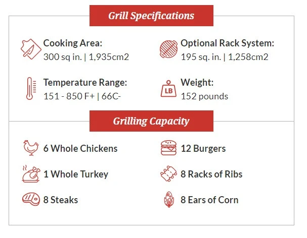 Primo Oval Large 300 Ceramic Grill 4 Primo Oval Large 300 Ceramic Grill - Image 2