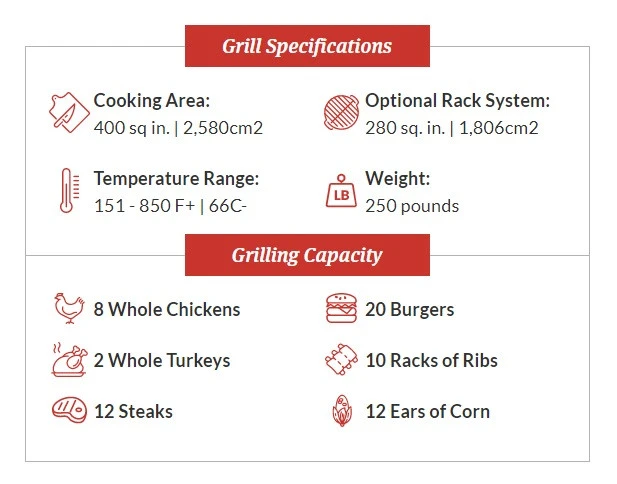 Primo Oval XL 400 Ceramic Grill 4 Primo Oval XL 400 Ceramic Grill - Image 2