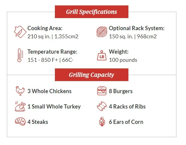 Primo Oval JR 200 Ceramic Grill 4 Primo Oval JR 200 Ceramic Grill - Image 2